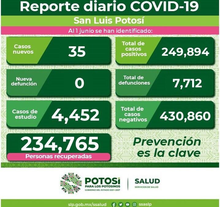 OCUPACIÓN HOSPITALARIA ES DEL 3% EN EL ESTADO
