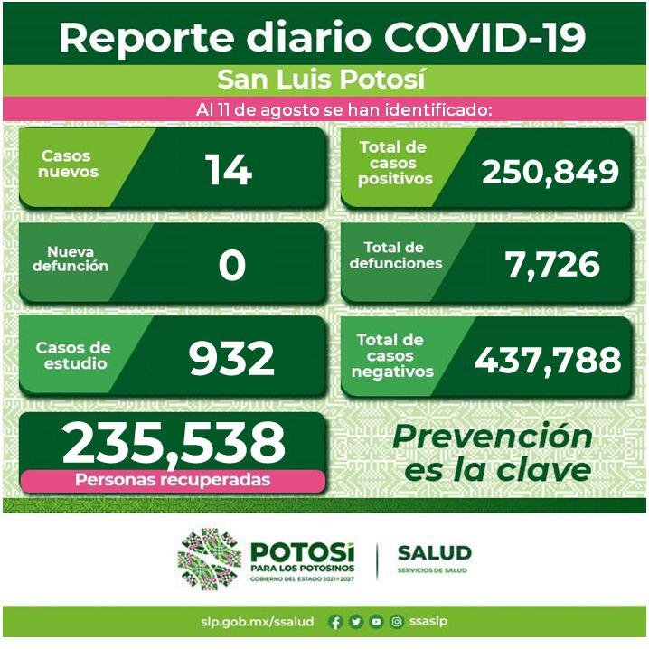MANTENER MEDIDAS CONTRA COVID-19, NECESARIAS PARA DISMINUIR CONTAGIOS.