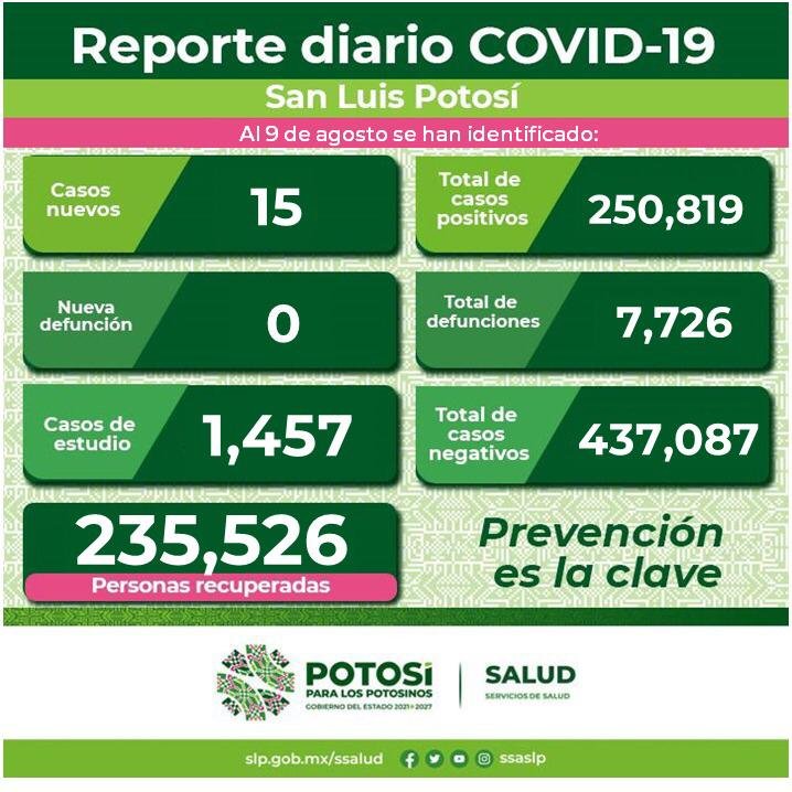 NO HAY HOSPITALIZACIONES POR COVID-19 EN EL ESTADO