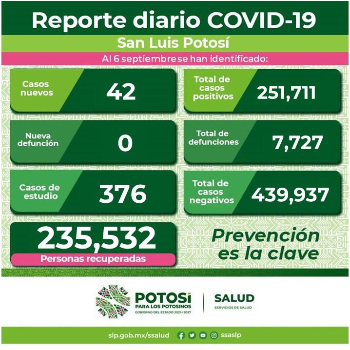 ANTE LIGERO AUMENTO DE CASOS COVID-19 EN EL PAÍS, MANTENER MEDIDAS DE PREVENCIÓN.