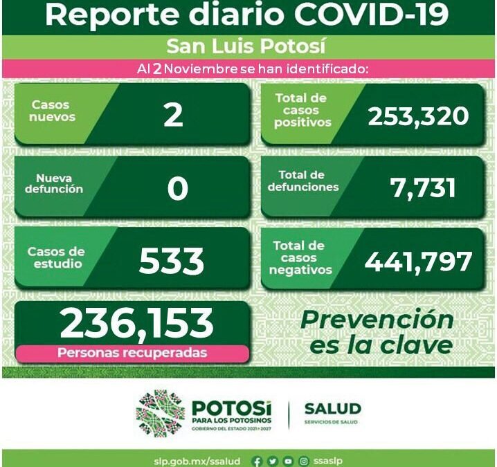 PANORAMA EPIDEMIOLÓGICO COVID-19
