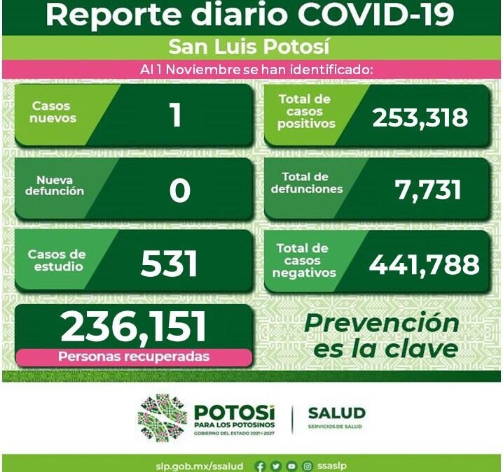 SE REGISTRA UN CASO DE COVID EN LA ENTIDAD