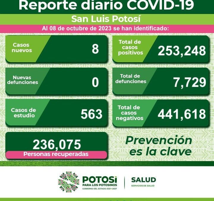 REPORTE EPIDEMIOLÓGICO COVID-19