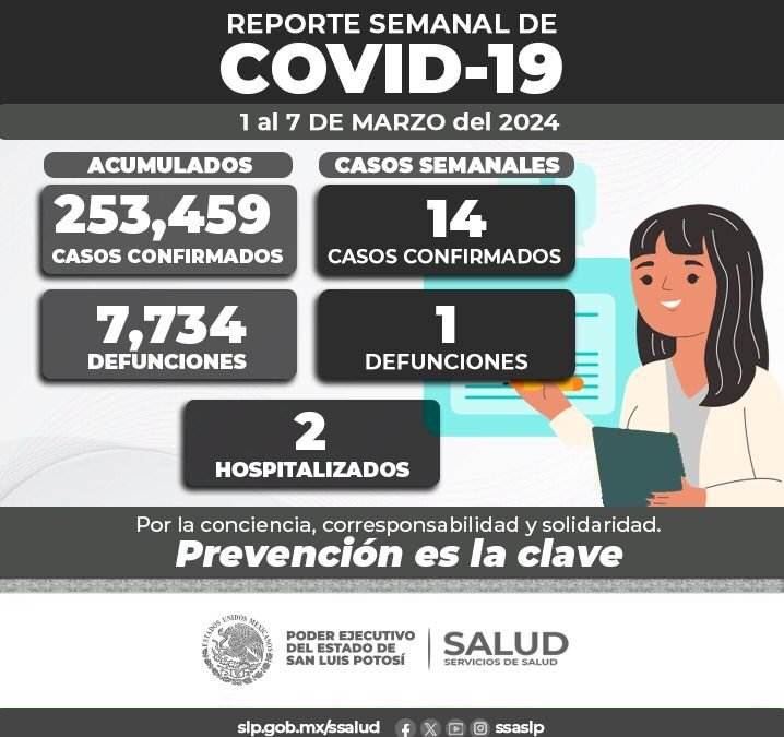 RECOMIENDA SALUD MANTENER MEDIDAS PREVENTIVAS CONTRA COVID
