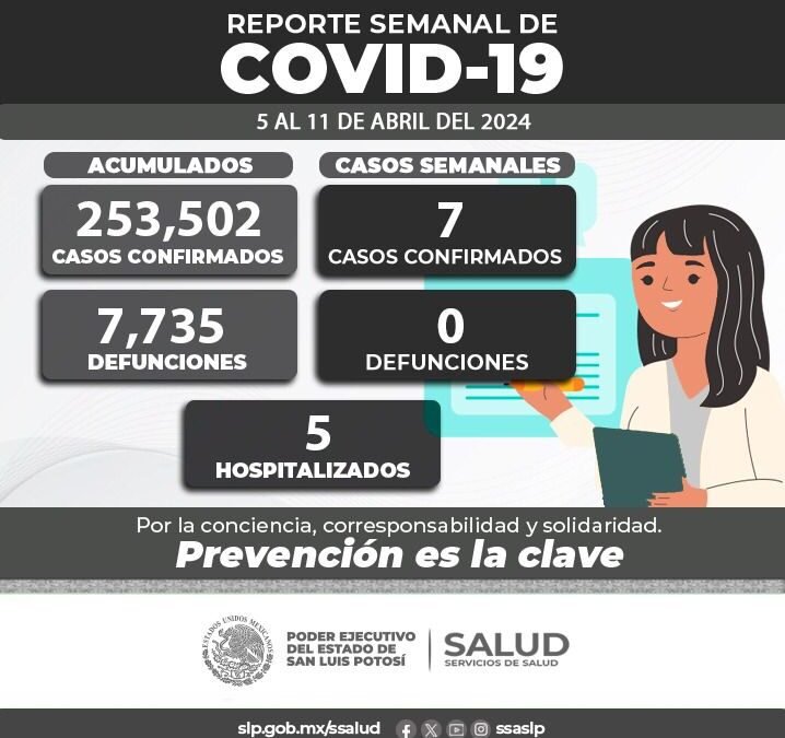 ACTUALIZACIÓN SEMANAL DEL PANORAMA COVID EN SLP
