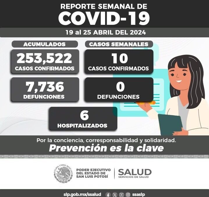 ACTUALIZACIÓN DEL CORTE SEMANAL COVID, SE REGISTRAN 10 NUEVOS CASOS EN LA ENTIDAD.