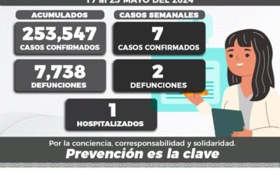 EL COVID ES UNA ENFERMEDAD ENDÉMICA, DEBE SEGUIRSE CUIDANDO.