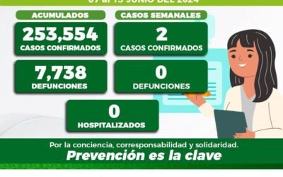 MANTENGA LAS MEDIDAS DE PREVENCIÓN CONTRA EL COVID.