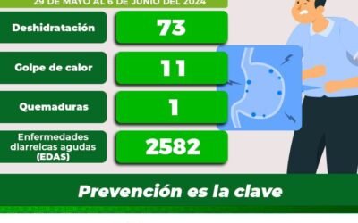 REITERA SALUD LLAMADO A CUIDARSE DE LAS ALTAS TEMPERATURAS