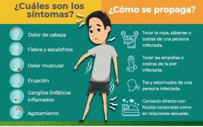 EMITE SALUD AVISO EPIDEMIOLÓGICO POR EMERGENCIA SANITARIA POR MPOX EN ÁFRICA