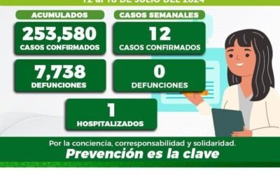 GOBIERNO ESTATAL MANTIENE VIGILANCIA SANITARIA 