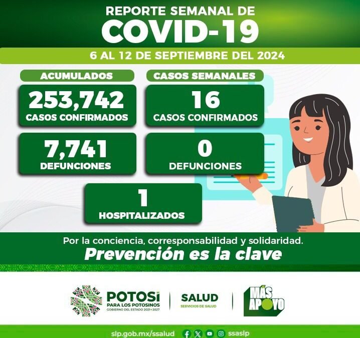 REPORTA SALUD 16 NUEVOS CASOS DE COVID EN LA ÚLTIMA SEMANA