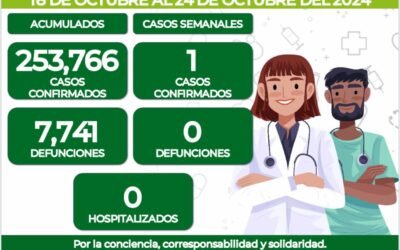 EN LA ÚLTIMA SEMANA SE REGISTRÓ UN CASO POR COVID EN UNA MENOR DE EDAD