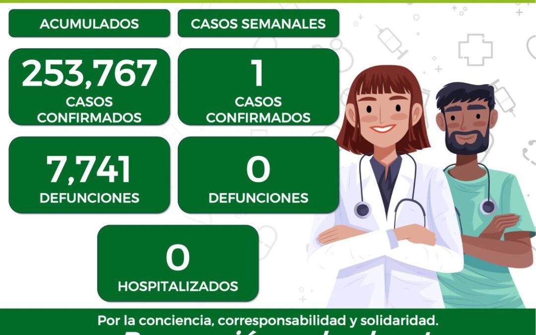 NO SE REGISTRAN NUEVOS CASOS DE COVID-19  ESTA SEMANA
