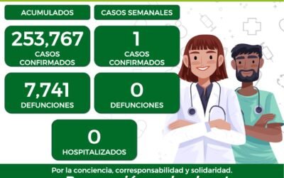 NO SE REGISTRAN NUEVOS CASOS DE COVID-19  ESTA SEMANA