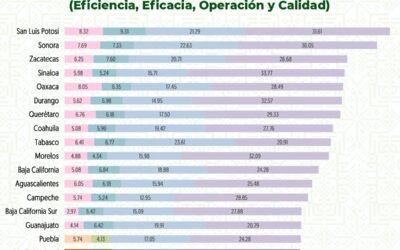 LOGRA SLP PRIMER LUGAR NACIONAL EN EDUCACIÓN PARA PERSONAS ADULTAS