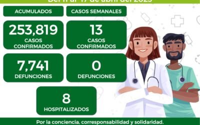 LAVE SUS MANOS DE MANERA FRECUENTE PARA PREVENIR CONTAGIOS DE COVID-19.