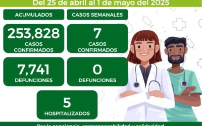REGISTRA SALUD 7 NUEVOS CASOS POR COVID EN SLP