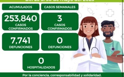 MANTÉN LAS MEDIDAS SANITARIAS DE PREVENCIÓN.