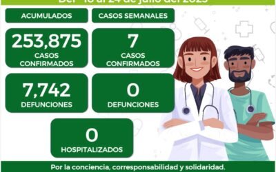 SIETE NUEVOS CASOS DE COVID REGISTRADOS EN LA ÚLTIMA SEMANA EN SLP