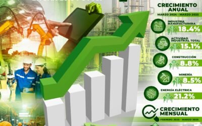 SIN LÍMITES, EL CRECIMIENTO DE LA ACTIVIDAD INDUSTRIAL EN SAN LUIS POTOSÍ