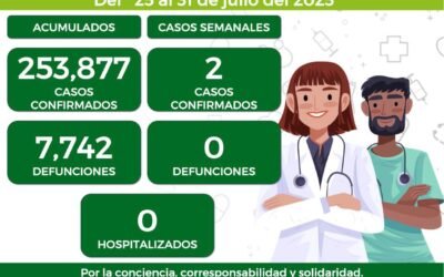 ÚLTIMA SEMANA DE JULIO REGISTRA DOS CASOS NUEVOS DE COVID -19 EN SLP