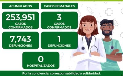 REPORTA SERVICIOS DE SALUD 3 NUEVOS CASOS POR COVID