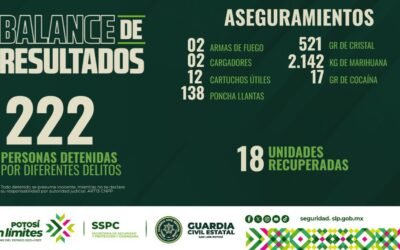 PLAN INTEGRAL DE SEGURIDAD ARROJA RESULTADOS CONTUNDENTES